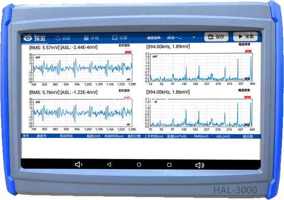 FFT Spectrum RMS ASL دو کانال موج صوتی دریچه خروجی