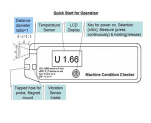 دستگاه سنجش لرزش سنج ماشین وضعیت چند پارامتر HUATEC HG6450-6
